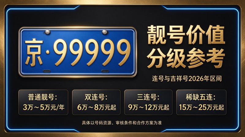 2026年北京车指标转让服务大厅